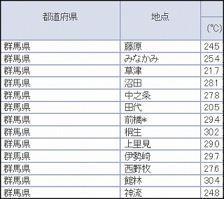 群馬県太田市・・・・BITOロゴ問題_a0290852_19293253.jpg