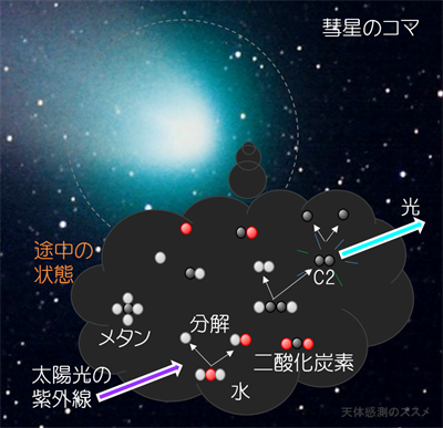 彗星の色とガスコンロ 天体感測のススメ