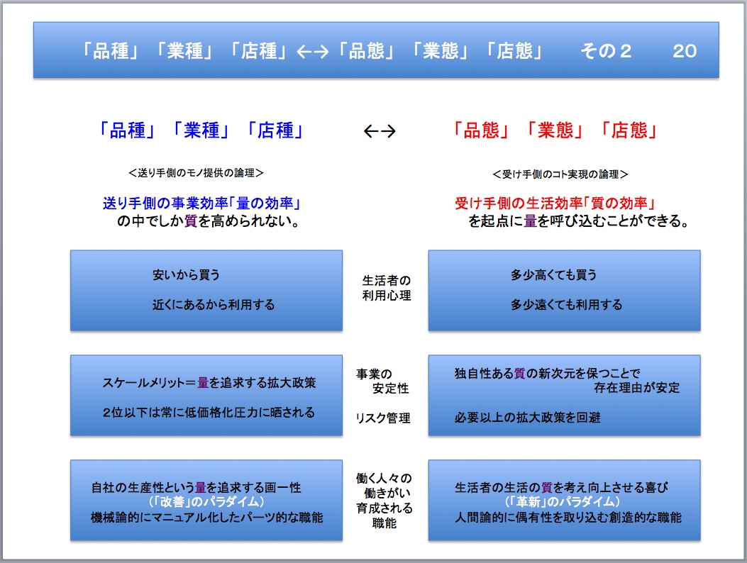 ８）『種』志向か『態』志向かでまったく違う事業になる_f0270562_13441160.jpg