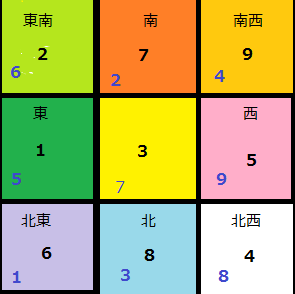 風水ガーデニング 今月 玄関に良い寄せ植えは 玄関の方位 河野自然園スタッフブログ 風水ガーデニング 今月 玄関に良い寄せ植えは 玄関の方位 河野自然園スタッフブログ