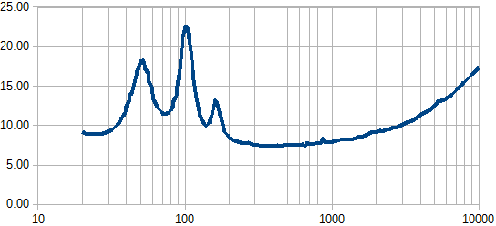 インピーダンスを測ってみました_a0246407_11293570.png