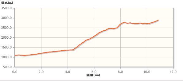 飛騨の名峰＠笠ヶ岳①　2015.09.05(土)～06(日)_f0344554_15340811.jpg