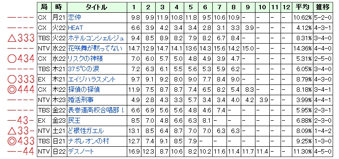 2015  夏ドラマ3_c0145198_18132621.jpg