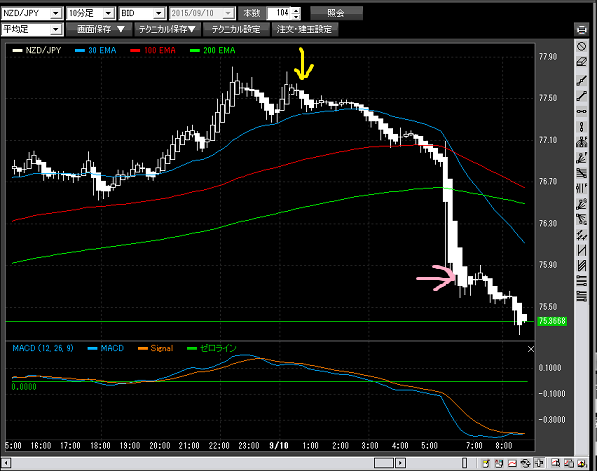 NZドルの下げで取り返し。_e0348618_09585235.png