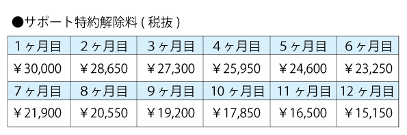 [確定情報]au 購入サポート特約の詳細　XperiaZ4 SOV31で73440円引き_d0262326_12504726.png