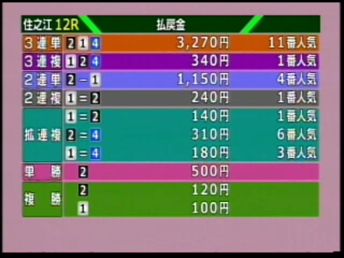 （住之江12R）G3第27回アクアクイーンカップ優勝戦_f0111040_745523.jpg