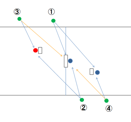 ブログで審判講座～その６_e0324053_00335619.png