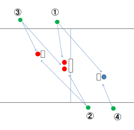 ブログで審判講座～その６_e0324053_00335666.png