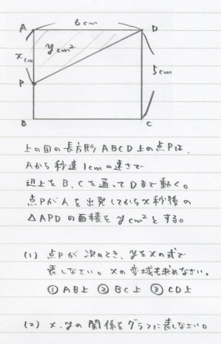 9 4 １次関数 動点 勉強できようサイト