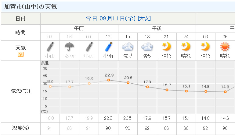 そろそろ暖房の用意を_d0093903_1001859.jpg