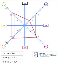 旅先でカラダとココロの微調整☆ _c0007919_18201190.jpg