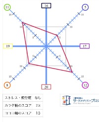 旅先でカラダとココロの微調整☆ _c0007919_18204514.jpg