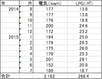 我が家の年間CO２排出量を計算してみた_b0221077_21312041.jpg