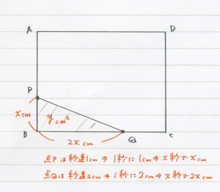 10.6. ２次関数（動点）_c0357199_12283478.jpeg