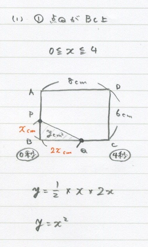 10.6. ２次関数（動点）_c0357199_12392900.jpeg