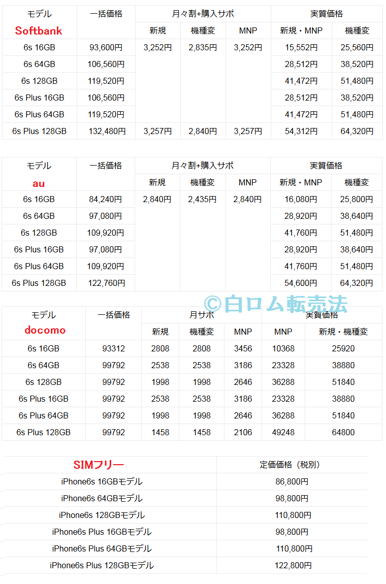 3キャリアのiPhone6s価格比較リスト 予約ぺージリンク集_d0262326_1321622.png