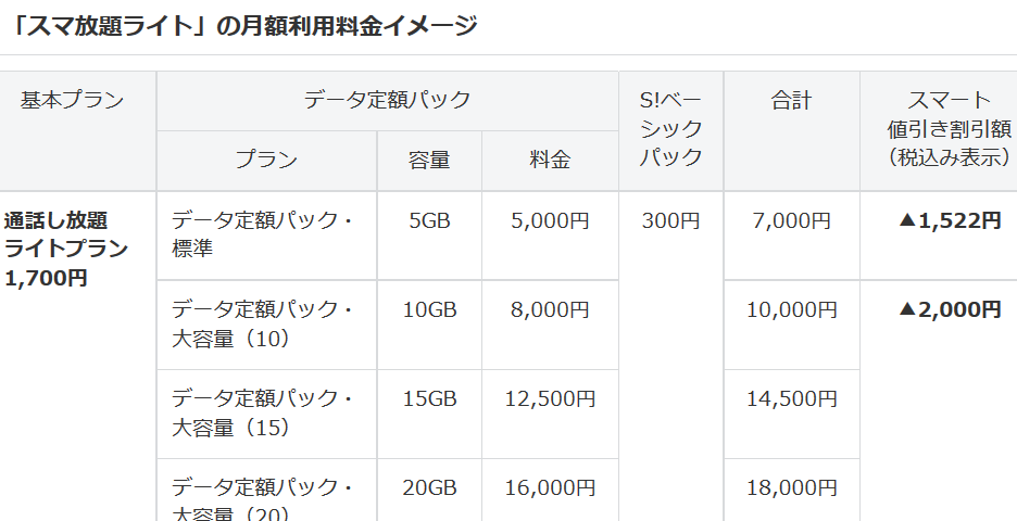 ソフトバンクのスマ放題ライト　月額は1700円だけど・・・維持費は安く出来るのか?_d0262326_19391373.png