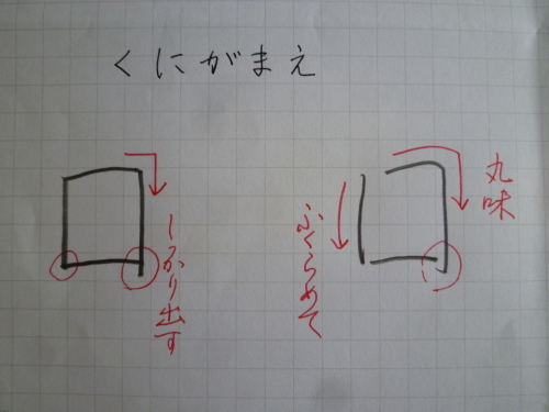 おもな部首の書きかた その55 くにがまえ きれいな字を書くひとになる