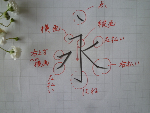 漢字 楷書の基本点画 きれいな字を書くひとになる