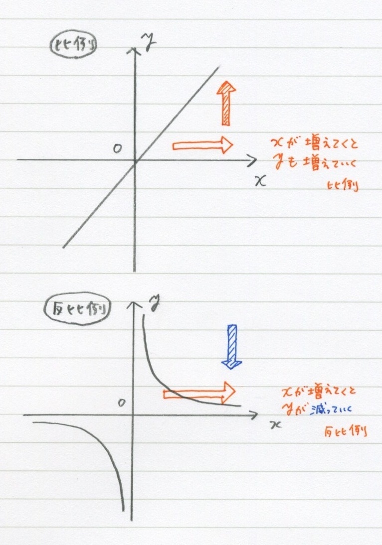 11 1 比例を飛ばした理由 勉強できようサイト