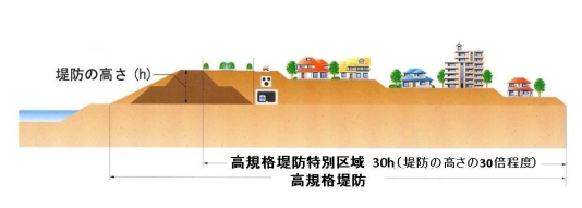 鬼怒川の決壊について 一言 Mohariza12メモ