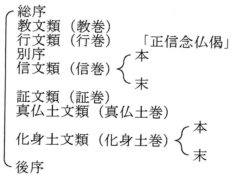 正信偈講読［145］_e0306636_17153134.jpg