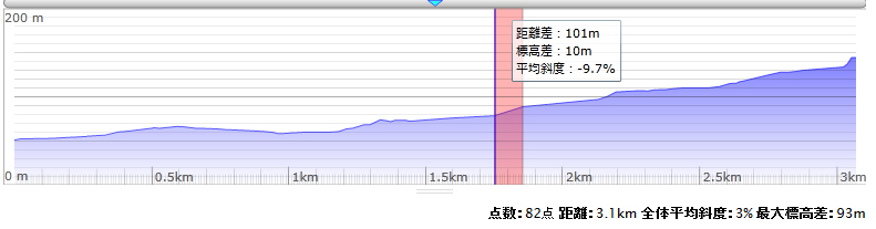 平均勾配の罠_e0356751_21103167.jpg