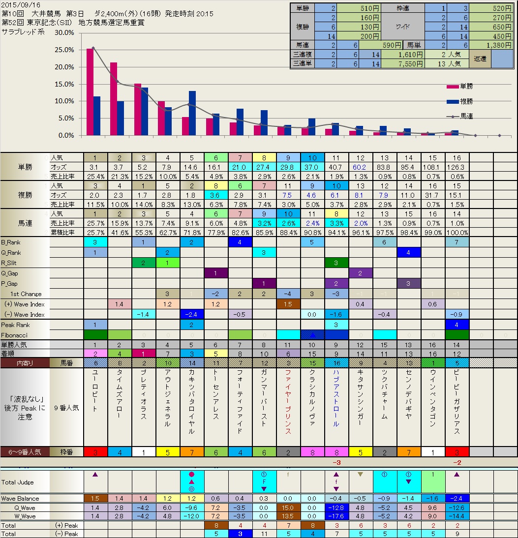 9.16  今日の大井競馬の結果_b0201522_2423423.jpg