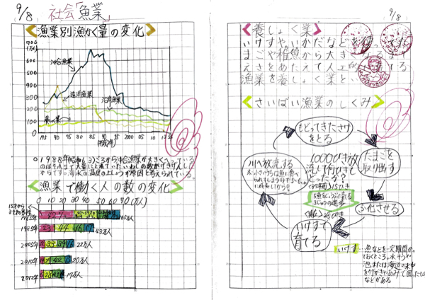 水産業 自学ノート