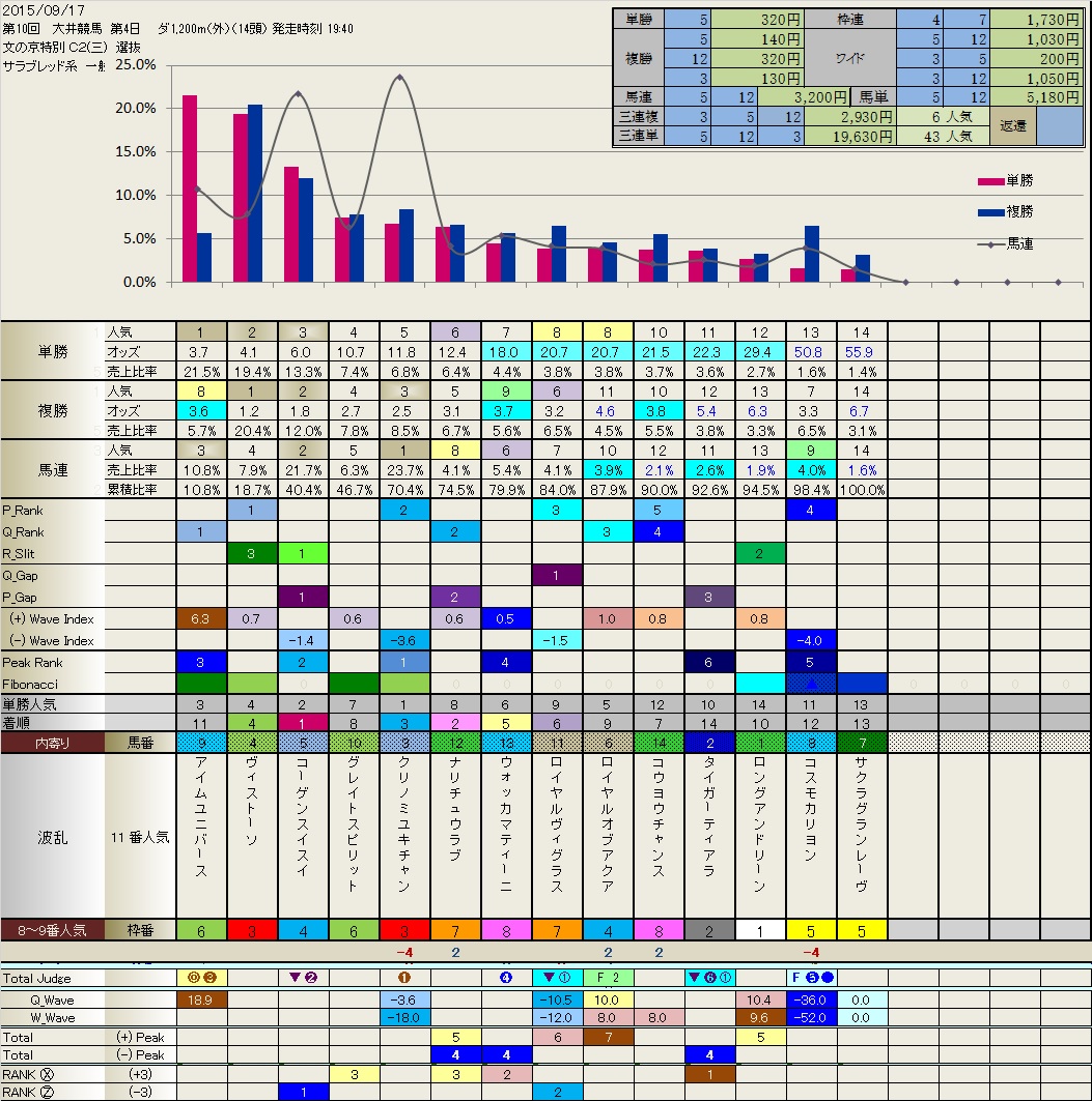 9.17  昨日の Local ( 大井競馬 )_b0201522_8185685.jpg