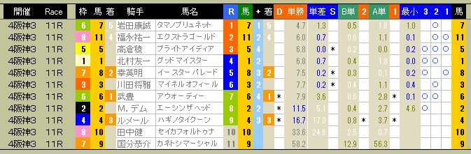 3672　▼ＲＦＣ競馬２０１５　- 163 -　　2015.09.19_c0030536_173782.jpg