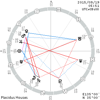 いて座土星は民主主義の意味を問うのか、_d0321384_1331477.png