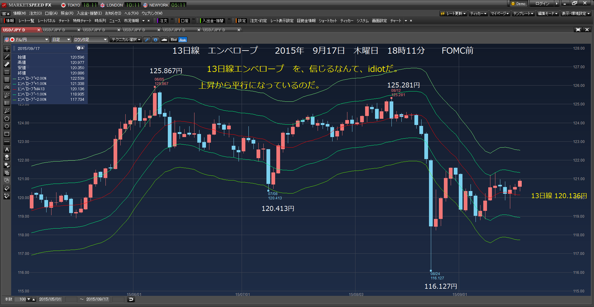 120.970円などで、成り行きですべて損切り。負けた。2015年9月17日　木曜日　FOMC前_c0241996_8241723.png