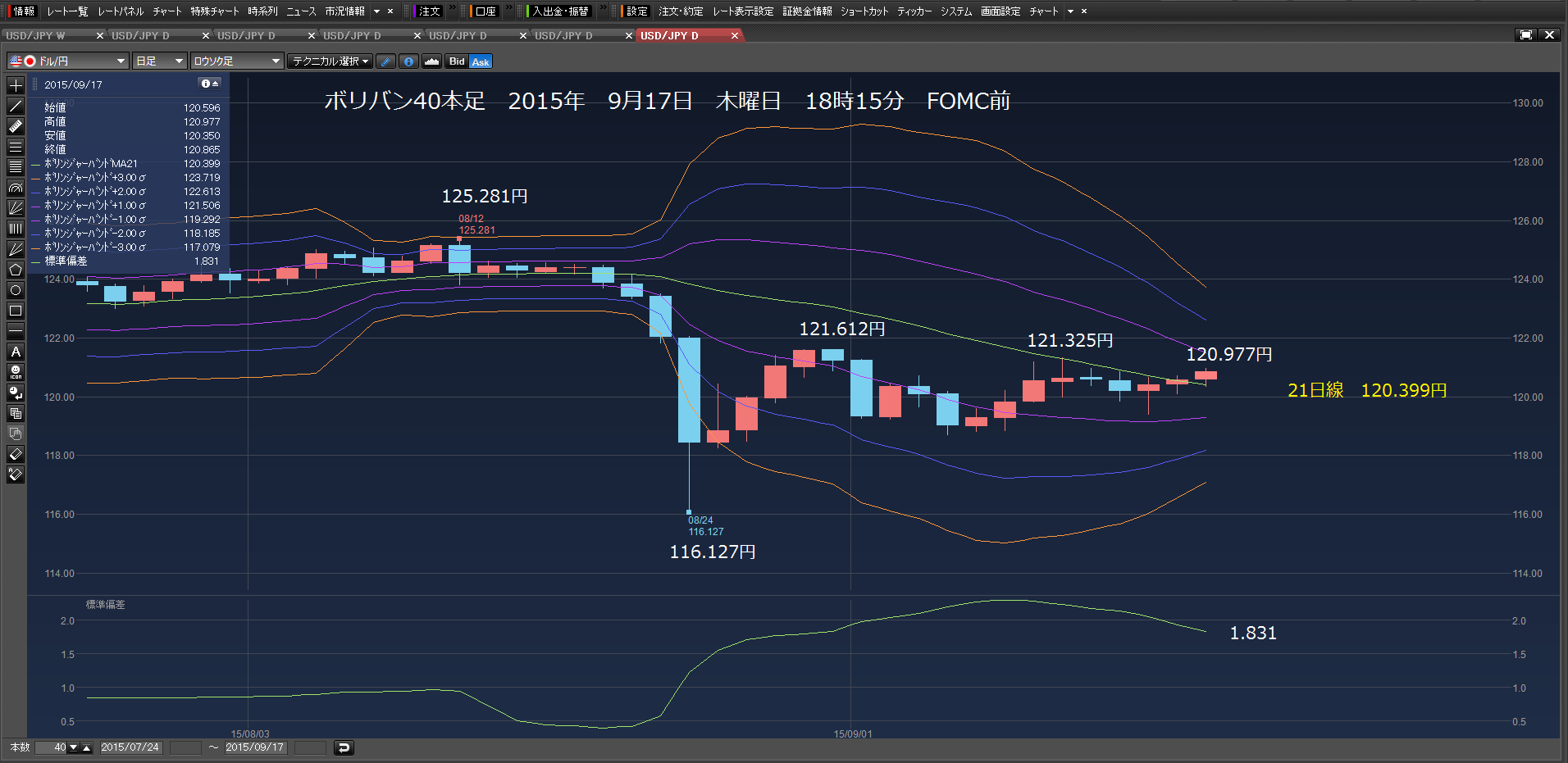120.970円などで、成り行きですべて損切り。負けた。2015年9月17日　木曜日　FOMC前_c0241996_8242718.png