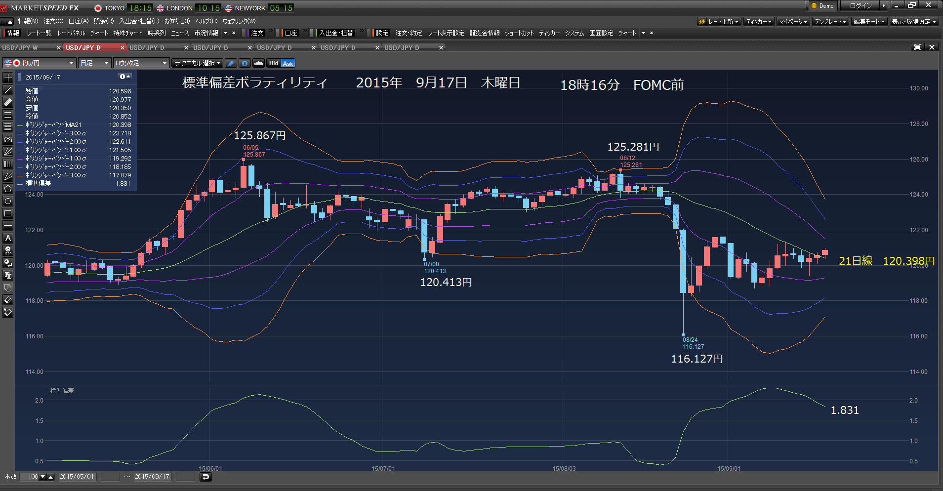 120.970円などで、成り行きですべて損切り。負けた。2015年9月17日　木曜日　FOMC前_c0241996_8244650.png