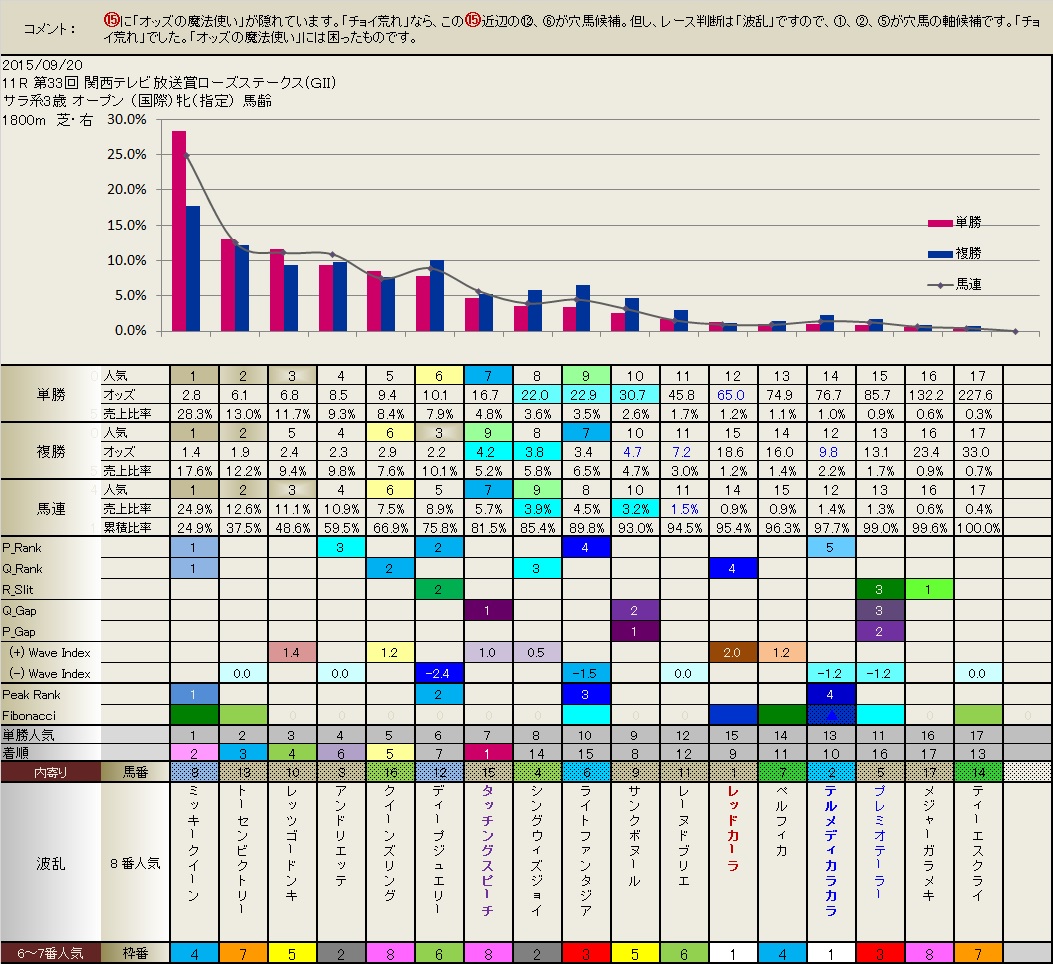 9.20  今日の結果_b0201522_22571517.jpg