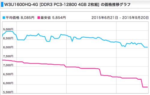 気まぐれなうちのPC_c0063348_540132.jpg