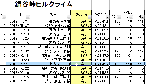 150920 裏鍋谷峠往復 （Team dhb･単独）_d0036883_1359718.gif