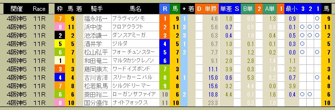 3675　▼ＲＦＣ競馬２０１５　- 166 -　　2015.09.21_c0030536_12212672.jpg