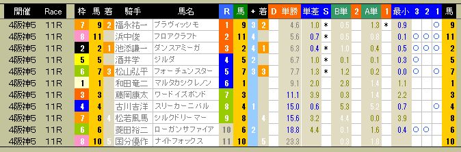 3676　▼ＲＦＣ競馬２０１５　- 167 -　　2015.09.21_c0030536_1747237.jpg