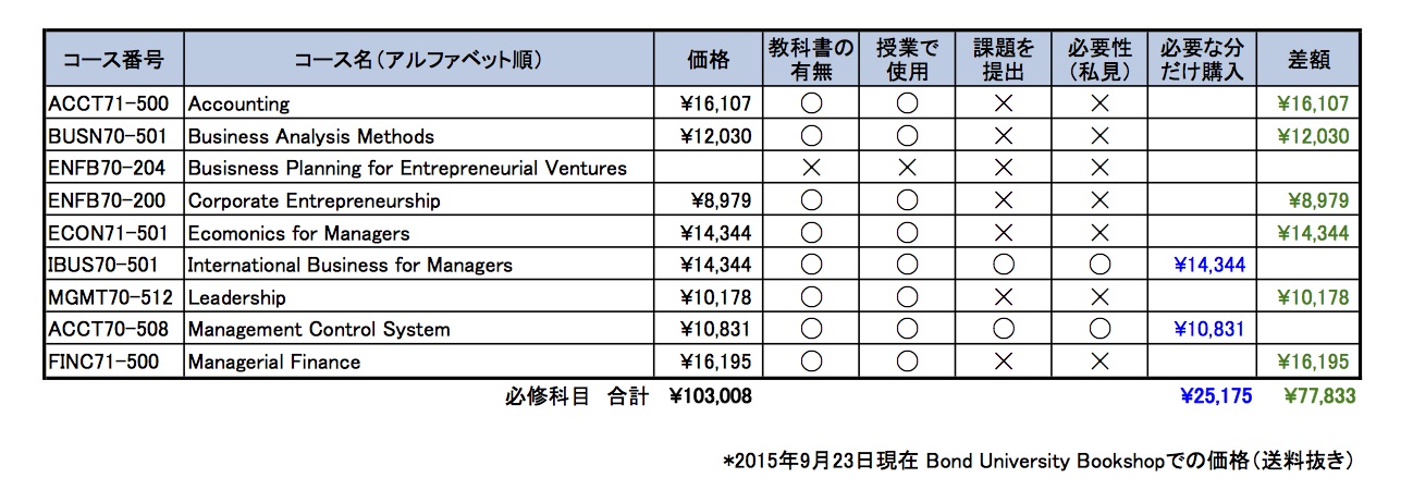 教科書は買うべきか？ : トモ・スズキ 毒ふき MBA 体験記