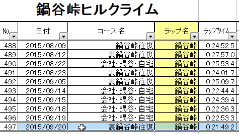 150920 裏鍋谷峠往復 （Team dhb･単独）_d0036883_10494360.gif