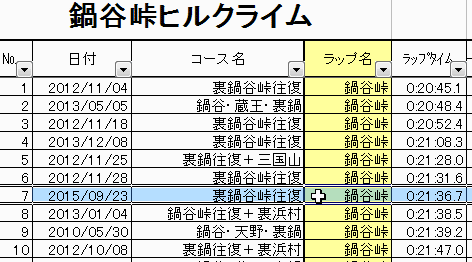 150923 裏鍋谷峠往復 （Team dhb･単独）_d0036883_18375978.gif