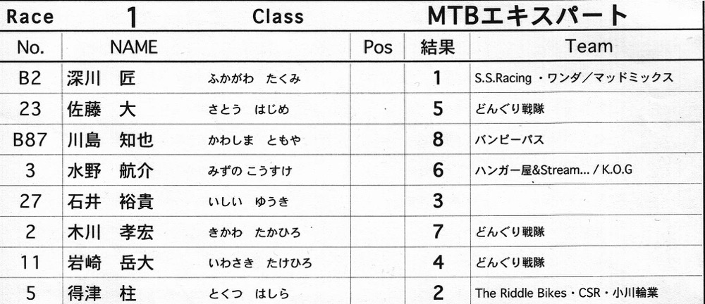 2015 JOSFJAPANOPE NIGH RACE　VOL 2：MTBエキスパート/BMX１４オーバー/3Oオーバー/マスターズ決勝_b0065730_17493072.jpg