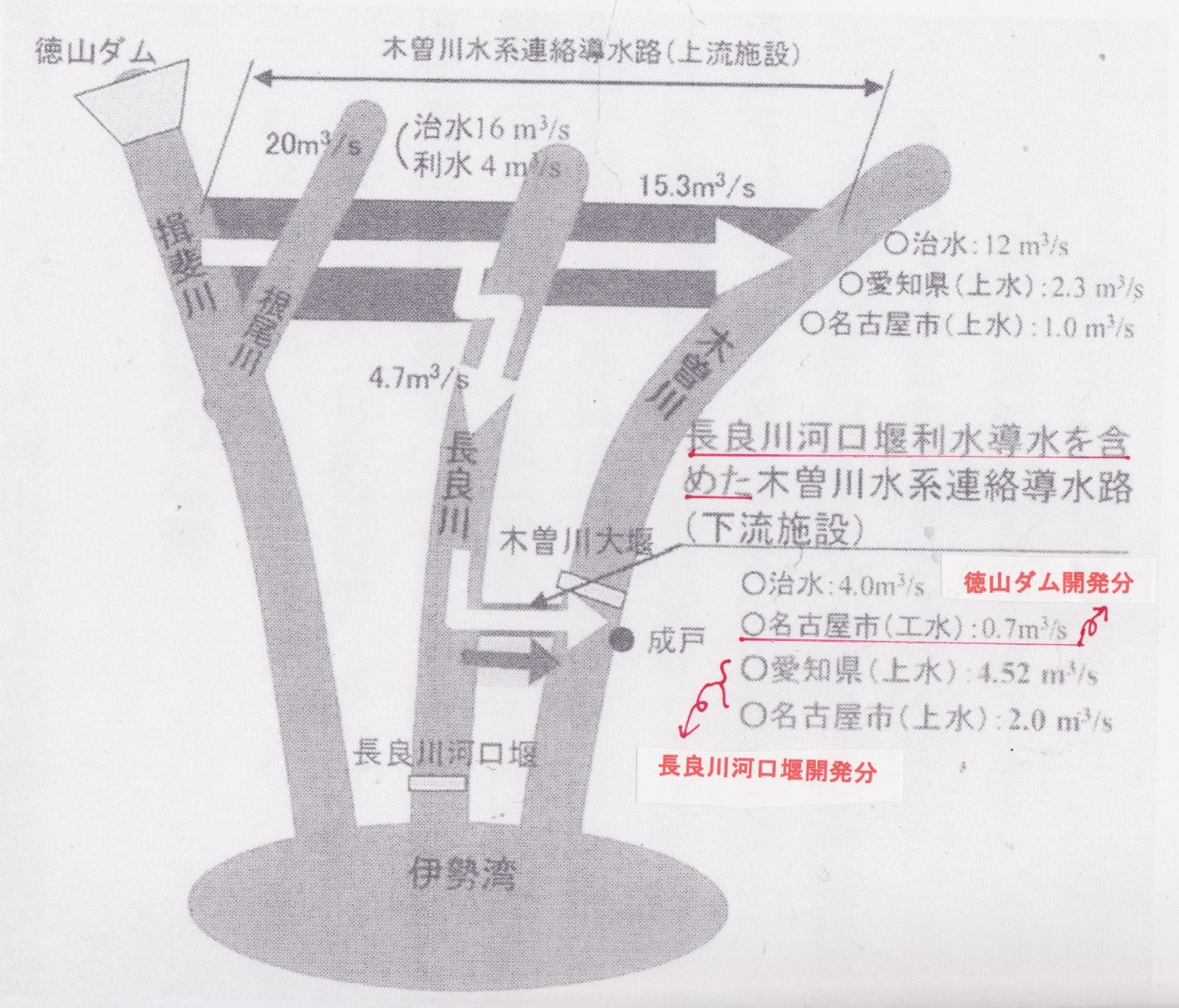 導水路裁判控訴審判決と長良川河口堰(3)_f0197754_094287.jpg