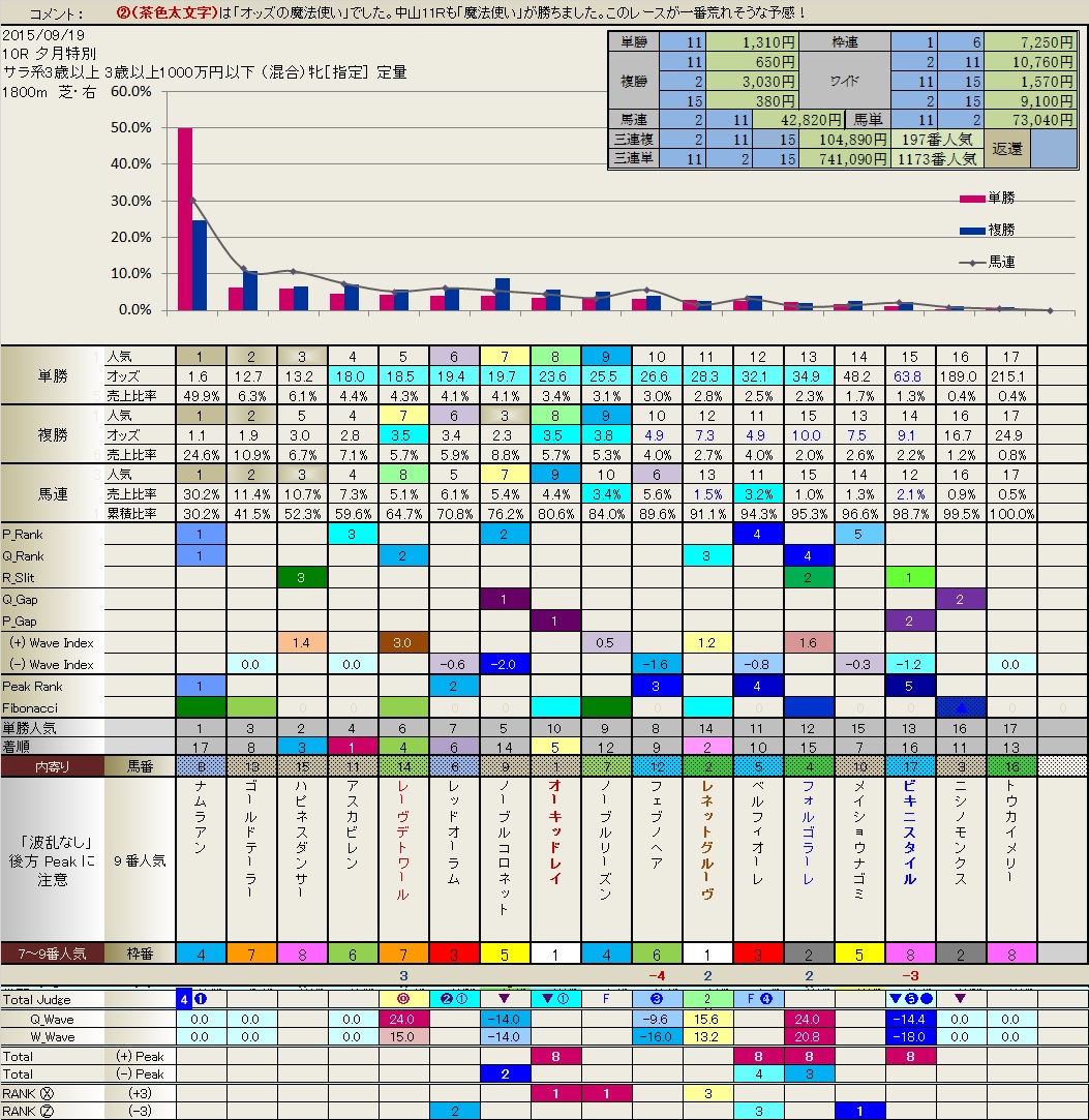 9.26  今日の結果_b0201522_16104416.jpg