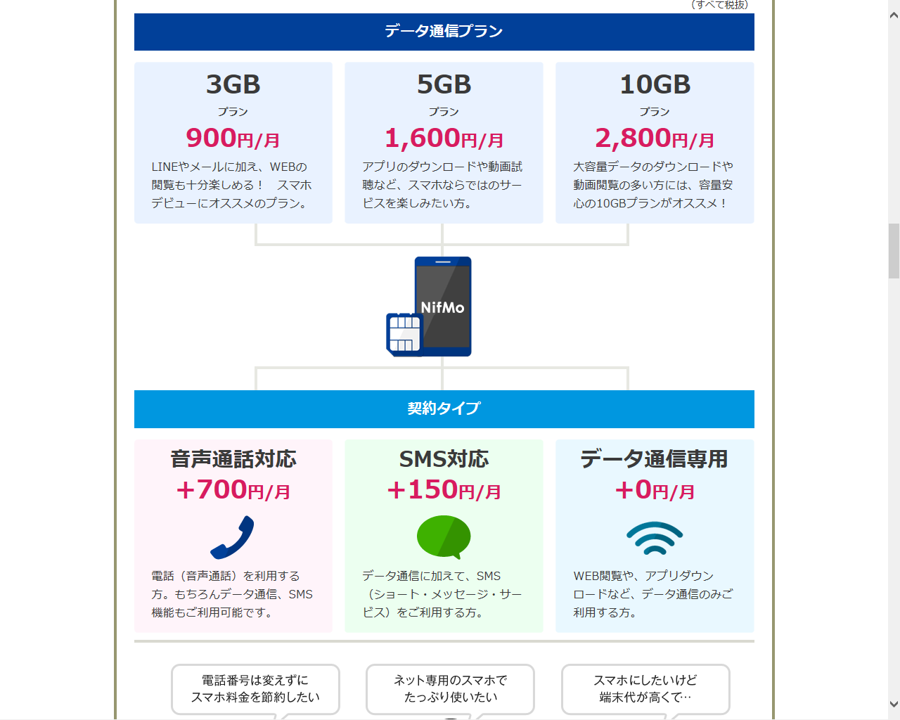 格安スマホに向いている人_d0336451_18103511.png