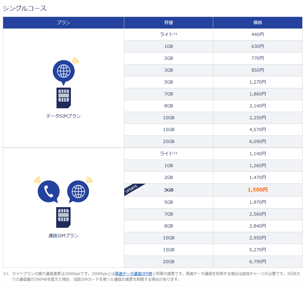 格安スマホに向いている人_d0336451_18131457.png