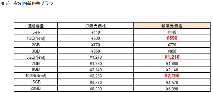 DMM mobile 9月30日から値下げ 10GB 2190円で最安値維持_d0262326_1716911.png