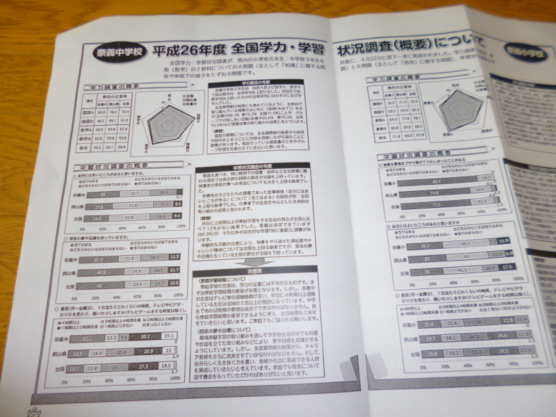 全国学力テストの結果の公表について_c0326333_08041931.jpg